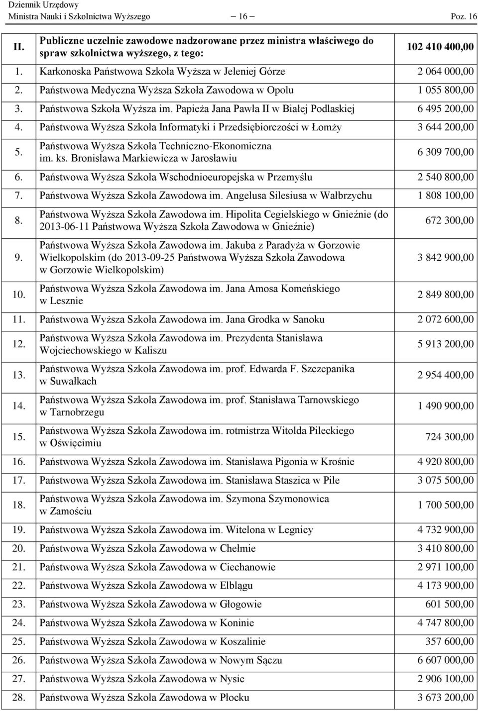 Papieża Jana Pawła II w Białej Podlaskiej 6 495 200,00 4. Państwowa Wyższa Szkoła Informatyki i Przedsiębiorczości w Łomży 3 644 200,00 5. Państwowa Wyższa Szkoła Techniczno-Ekonomiczna im. ks.