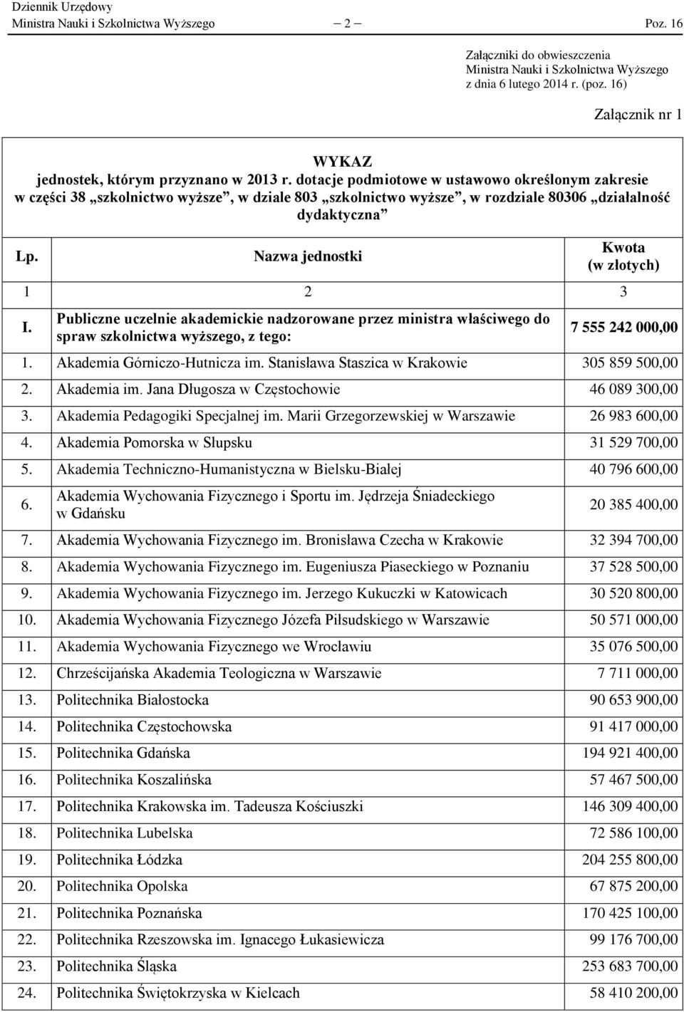 dotacje podmiotowe w ustawowo określonym zakresie w części 38 szkolnictwo wyższe, w dziale 803 szkolnictwo wyższe, w rozdziale 80306 działalność dydaktyczna Lp.