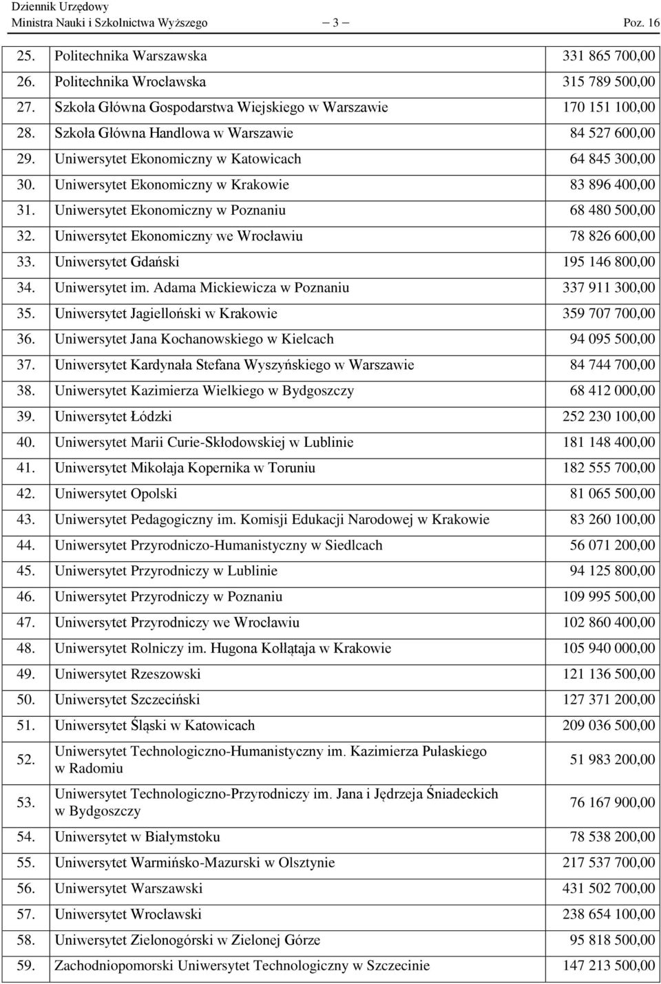 Uniwersytet Ekonomiczny w Krakowie 83 896 400,00 31. Uniwersytet Ekonomiczny w Poznaniu 68 480 500,00 32. Uniwersytet Ekonomiczny we Wrocławiu 78 826 600,00 33. Uniwersytet Gdański 195 146 800,00 34.