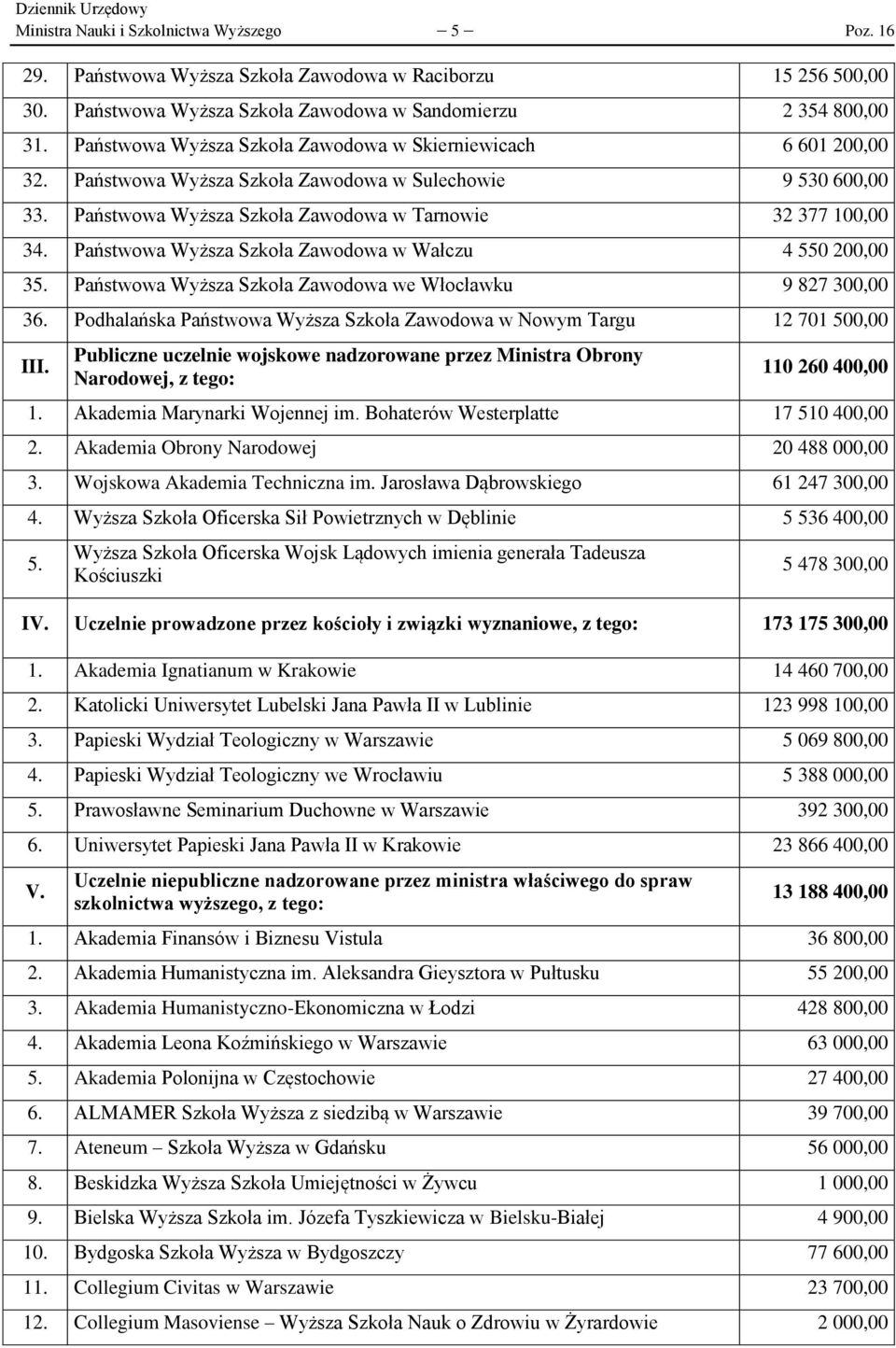 Państwowa Wyższa Szkoła Zawodowa w Wałczu 4 550 200,00 35. Państwowa Wyższa Szkoła Zawodowa we Włocławku 9 827 300,00 36. Podhalańska Państwowa Wyższa Szkoła Zawodowa w Nowym Targu 12 701 500,00 III.