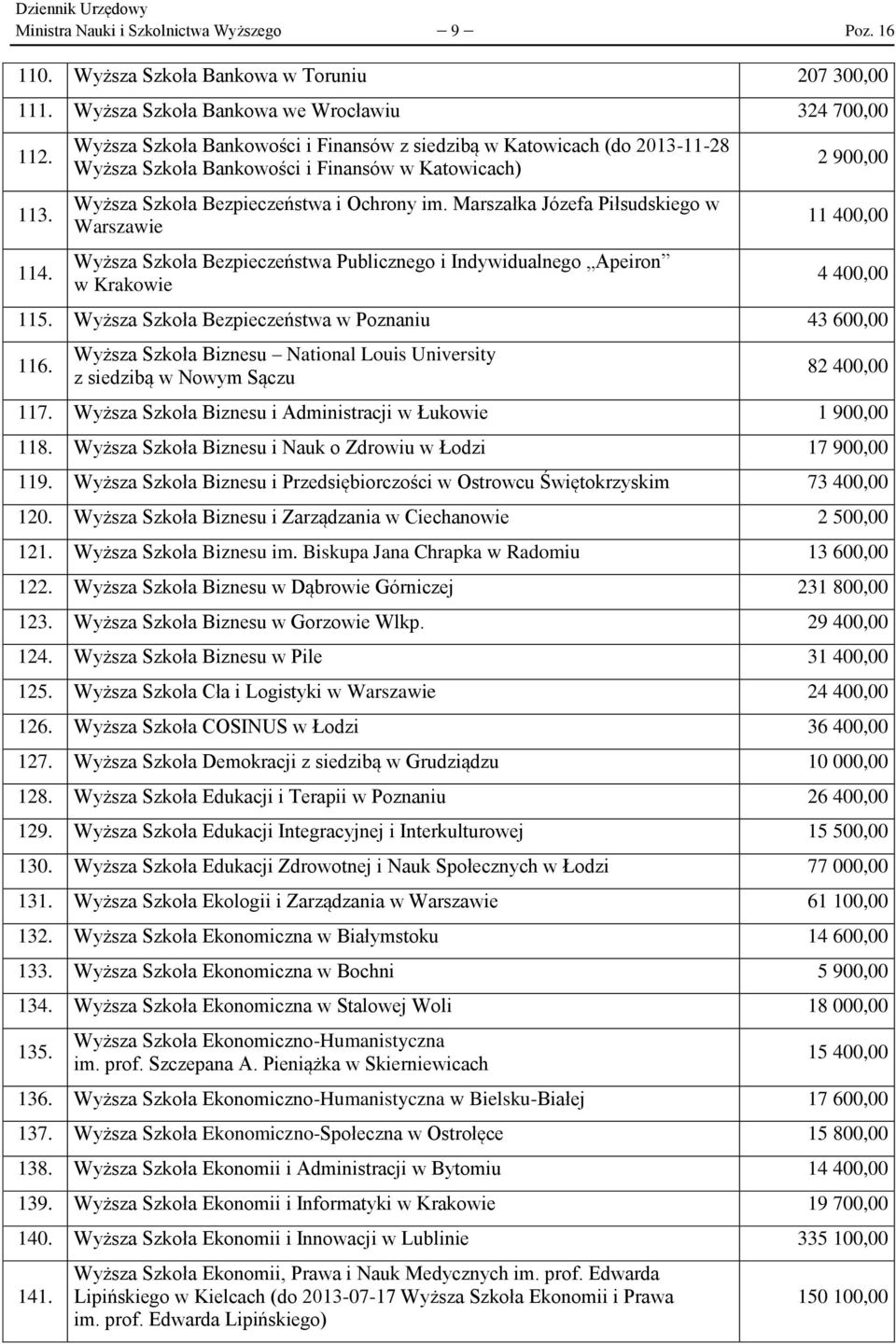 Marszałka Józefa Piłsudskiego w Warszawie Wyższa Szkoła Bezpieczeństwa Publicznego i Indywidualnego Apeiron w Krakowie 2 900,00 11 400,00 4 400,00 115.