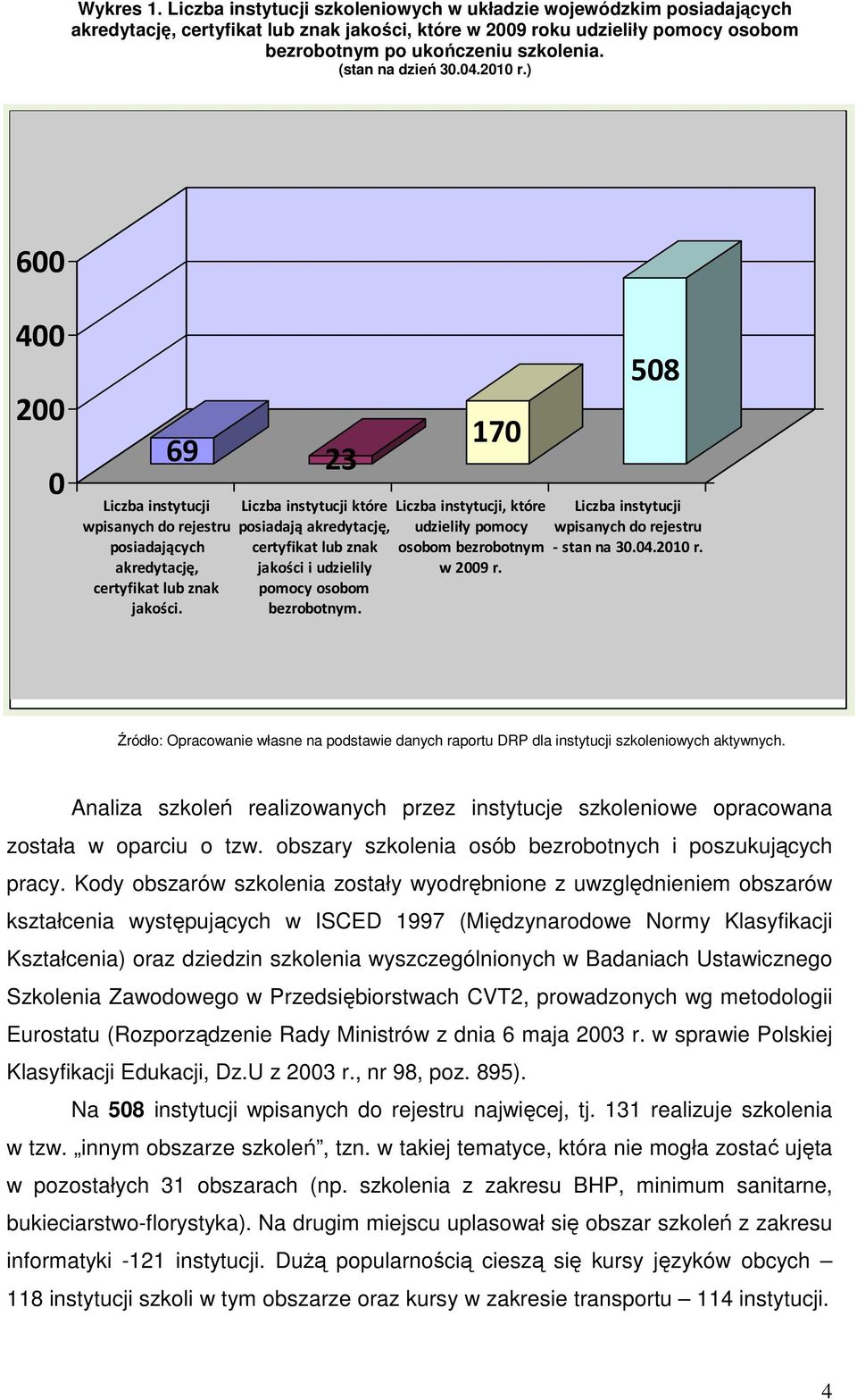 69 2 Liczba instytucji które posiadają akredytację, certyfikat lub znak jakości i udzielily pomocy osobom bezrobotnym. 170 Liczba instytucji, które udzieliły pomocy osobom bezrobotnym w 2009 r.