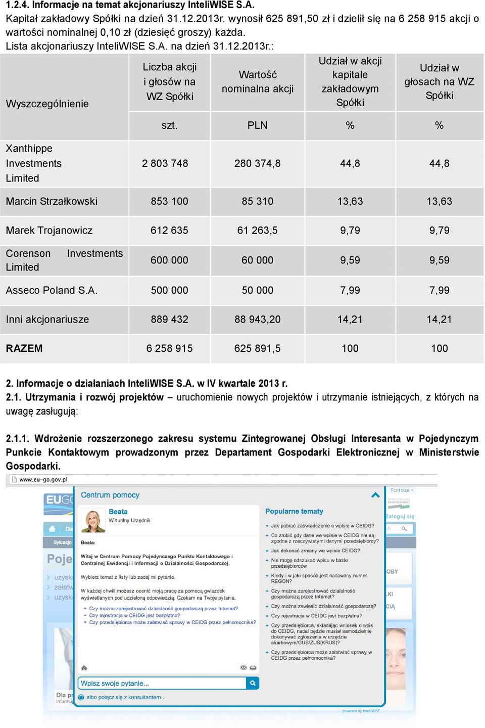 : Wyszczególnienie Liczba akcji i głosów na WZ Spółki Wartość nominalna akcji Udział w akcji kapitale zakładowym Spółki Udział w głosach na WZ Spółki szt.