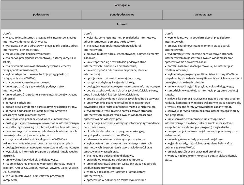 podstawowe funkcje przeglądarki do przeglądania stron WWW, zna budowę adresu internetowego, umie zapoznać się z zawartością podanych stron internetowych, umie odszukać na podanej stronie internetowej