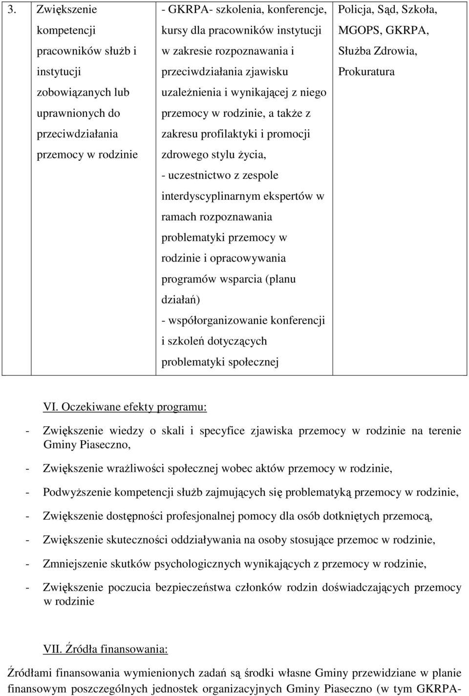 interdyscyplinarnym ekspertów w ramach rozpoznawania problematyki przemocy w rodzinie i opracowywania programów wsparcia (planu działań) - współorganizowanie konferencji i szkoleń dotyczących