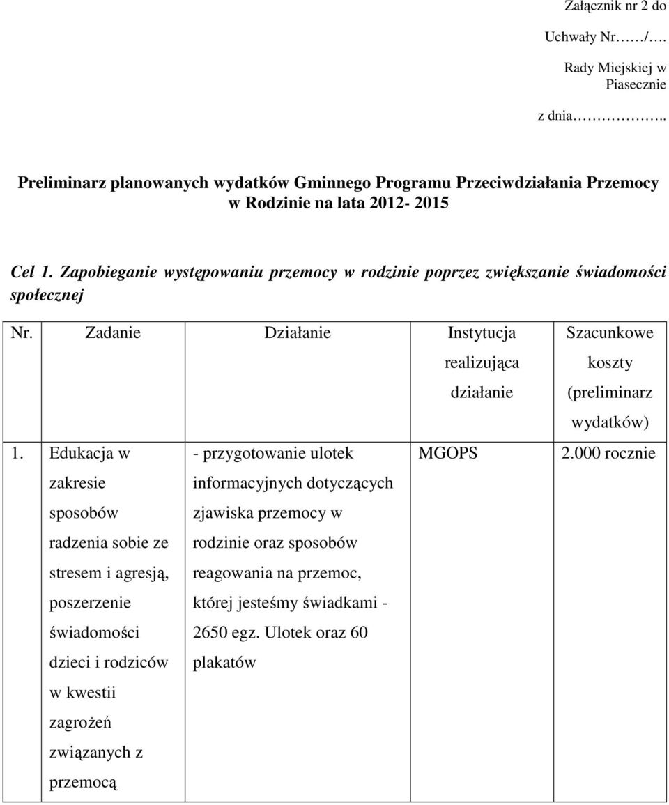 Zapobieganie występowaniu przemocy w rodzinie poprzez zwiększanie świadomości społecznej Nr. Zadanie Działanie Instytucja realizująca działanie 1.