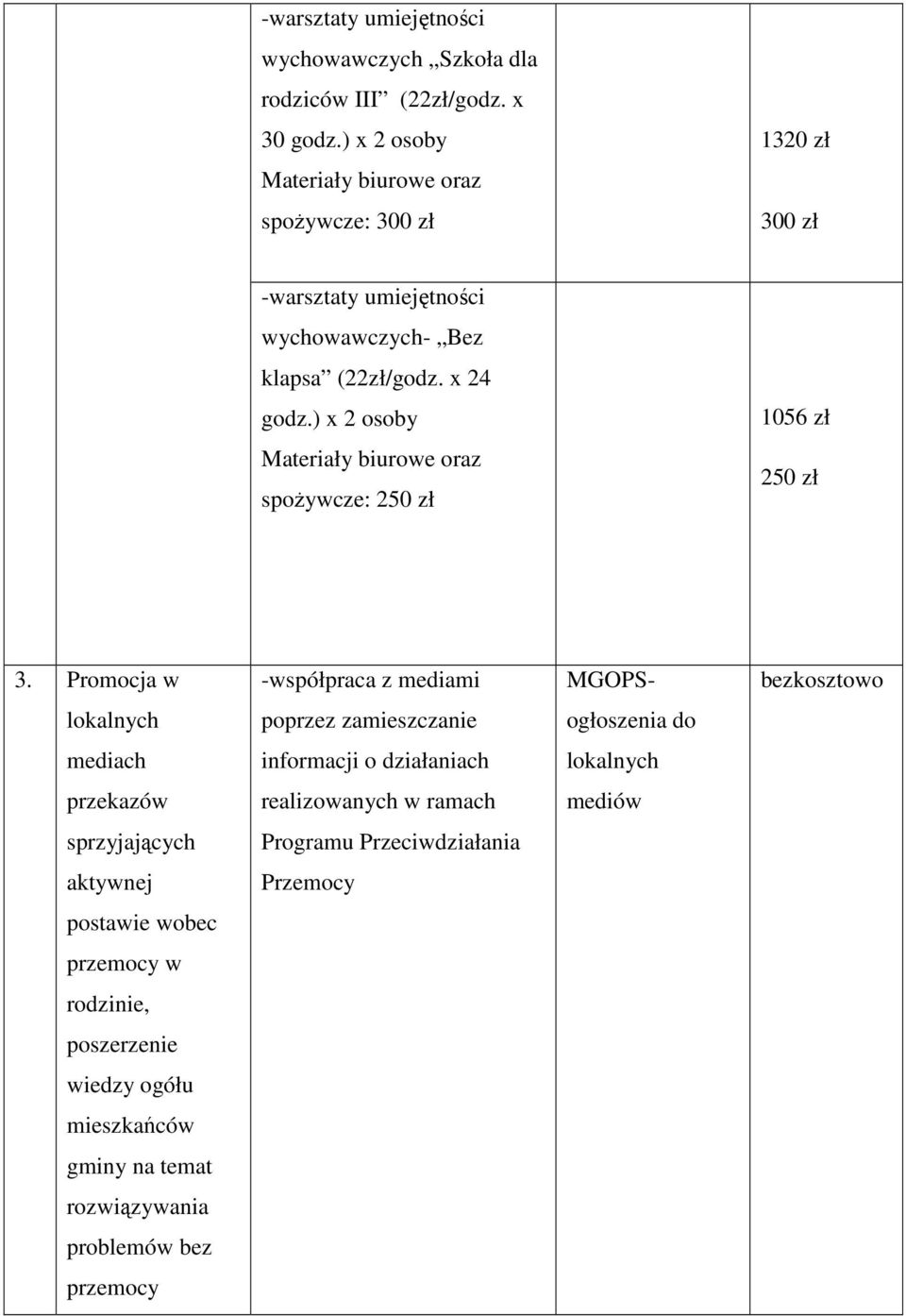 ) x 2 osoby 1056 zł Materiały biurowe oraz spożywcze: 250 zł 250 zł 3.