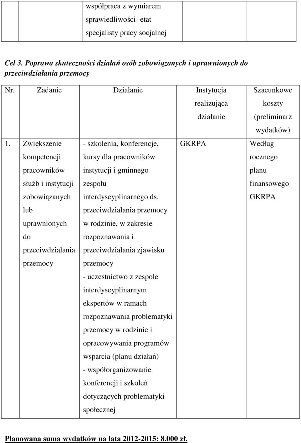 Zwiększenie - szkolenia, konferencje, GKRPA kompetencji kursy dla pracowników pracowników instytucji i gminnego służb i instytucji zespołu zobowiązanych interdyscyplinarnego ds.