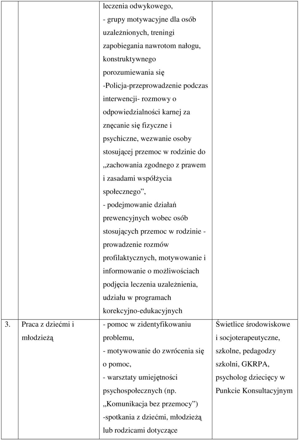 społecznego, - podejmowanie działań prewencyjnych wobec osób stosujących przemoc w rodzinie - prowadzenie rozmów profilaktycznych, motywowanie i informowanie o możliwościach podjęcia leczenia