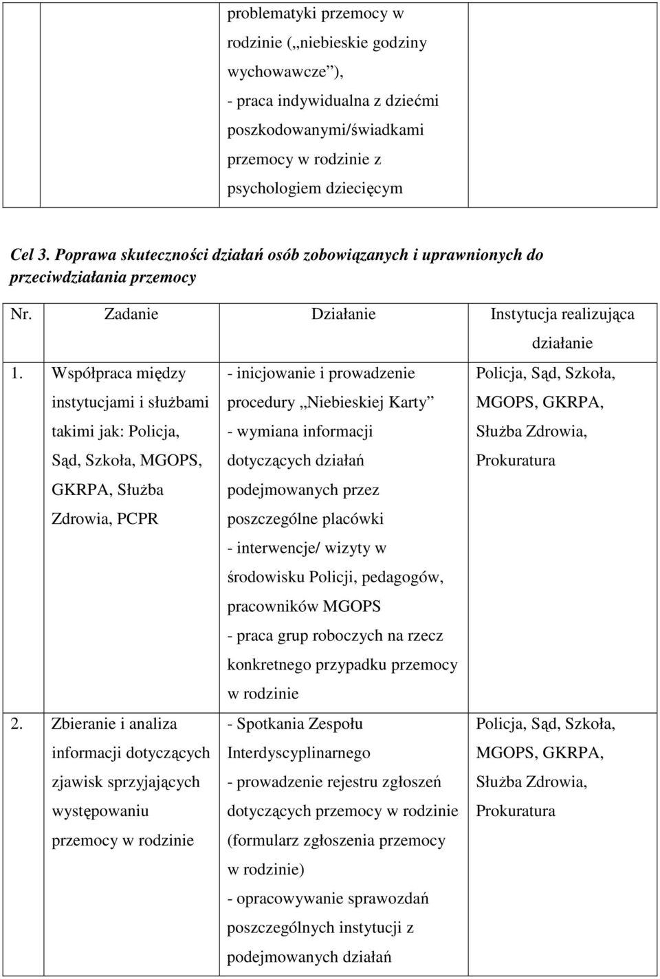 Współpraca między instytucjami i służbami takimi jak: Policja, Sąd, Szkoła, MGOPS, GKRPA, Służba Zdrowia, PCPR 2.