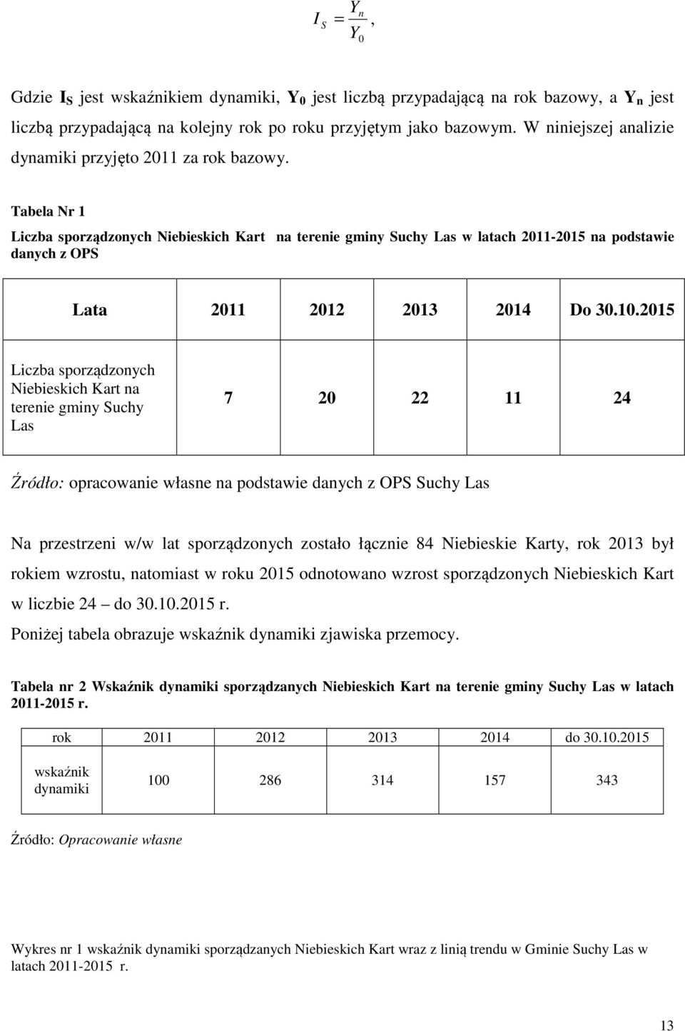 Tabela Nr 1 Liczba sporządzonych Niebieskich Kart na terenie gminy Suchy Las w latach 2011-2015 na podstawie danych z OPS Lata 2011 2012 2013 2014 Do 30.10.