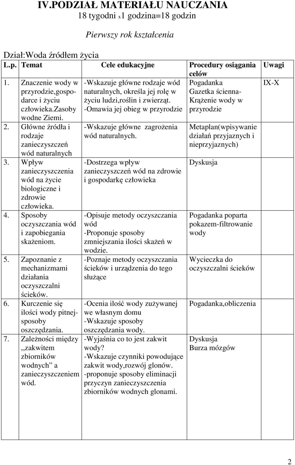 Wpływ zanieczyszczenia wód na życie biologiczne i zdrowie człowieka. 4. Sposoby oczyszczania wód i zapobiegania skażeniom. 5. Zapoznanie z mechanizmami działania oczyszczalni ścieków. 6.