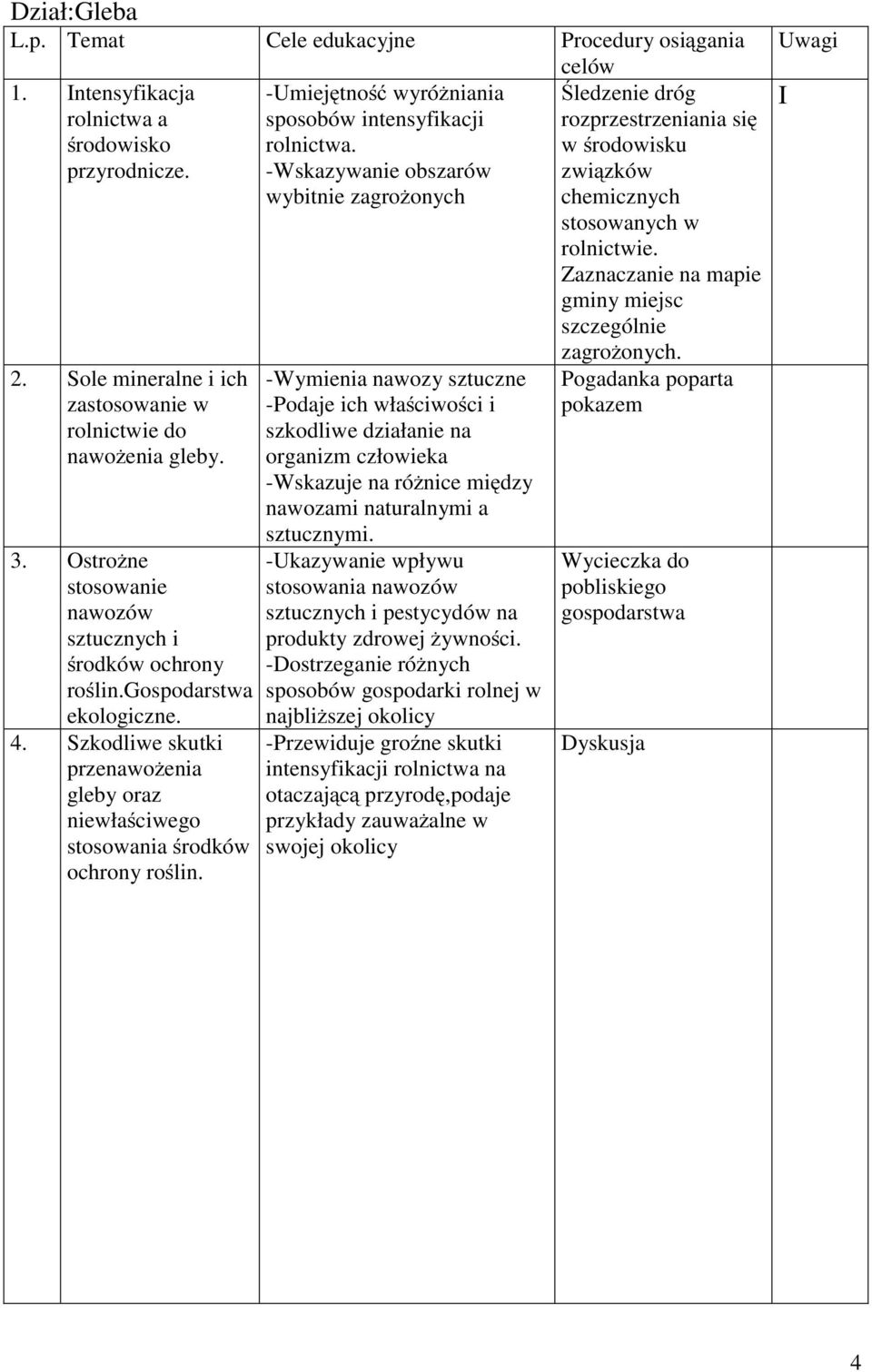 -Umiejętność wyróżniania sposobów intensyfikacji rolnictwa.