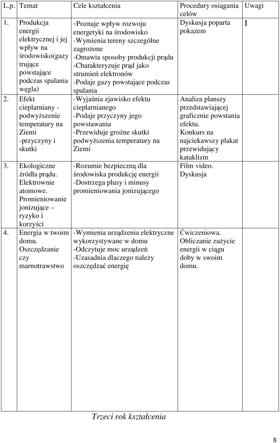 prądu trujące -Charakteryzuje prąd jako powstające strumień elektronów podczas spalania -Podaje gazy powstające podczas węgla) spalania 2.