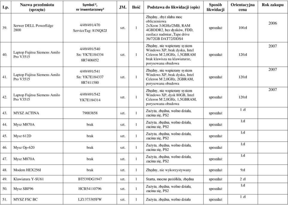 4/49/491/541 Sn: YK7E184337 8R7411580 Celeron M 2,0GHz, 2GBRAM, 42. 4/49/491/542 YK7E184314 Windows XP, dysk 80GB, Intel Celeron M 2,0GHz, 1,5GBRAM, 43. MYSZ ACTINA 79003858 44. Mysz M870A brak 45.