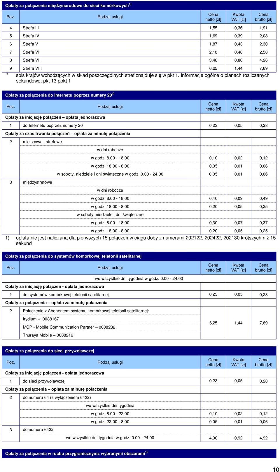 Informacje ogólne o planach rozliczanych sekundowo, pkt ppkt Opłaty za do Internetu poprzez numery 0 Opłaty za inicjację połączeń opłata jednorazowa do Internetu poprzez numery 0 0, 0,05 0,8 Opłaty