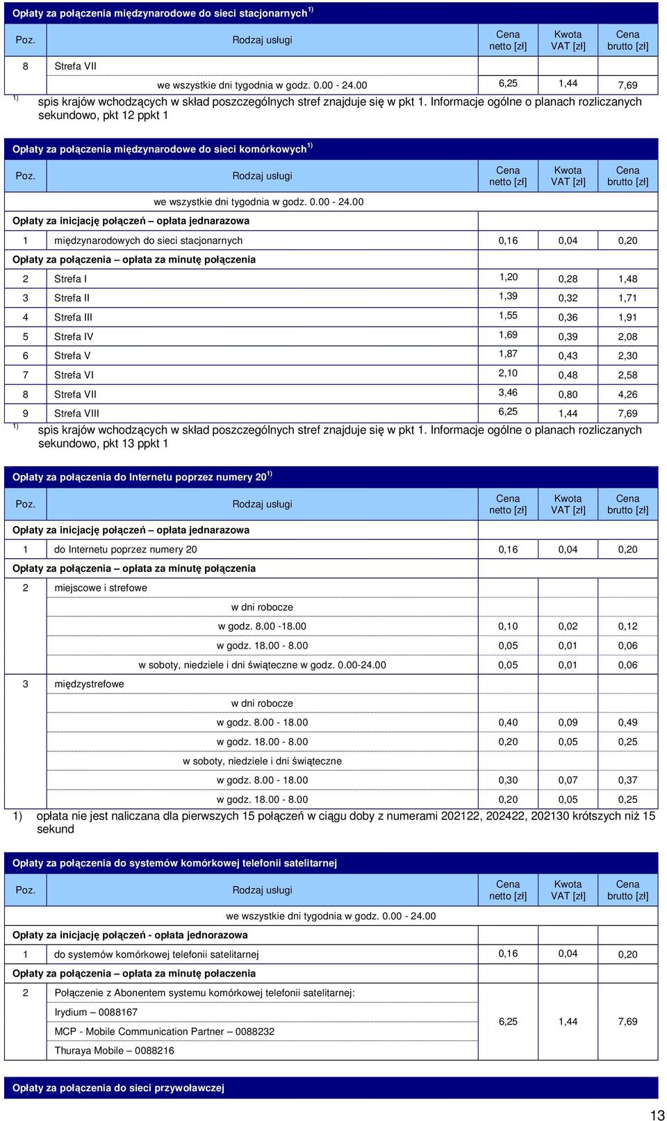 0,04 0,0 Opłaty za Strefa I,0 0,8,48 Strefa II,9 0,,7 4 Strefa III,55 0,6,9 5 Strefa IV,69 0,9,08 6 Strefa V,87 0,4,0 7 Strefa VI,0 0,48,58 8 Strefa VII,46 0,80 4,6 9 Strefa VIII 6,5,44 7,69 spis