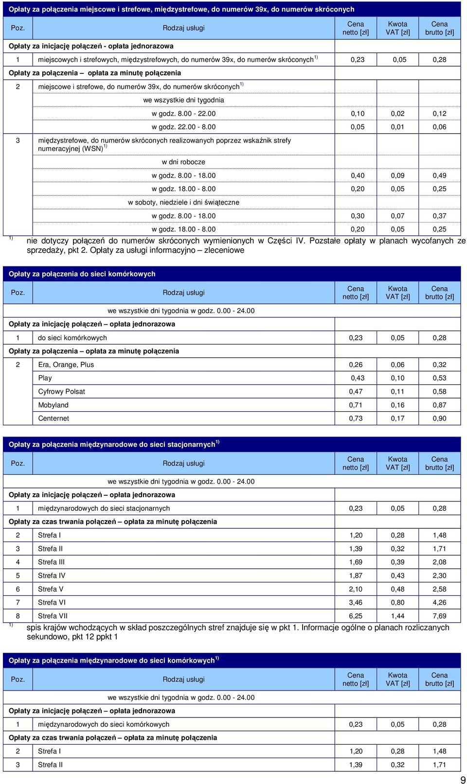 00 0,05 0,0 0,06 międzystrefowe, do numerów skróconych realizowanych poprzez wskaźnik strefy numeracyjnej (WSN) w godz. 8.00-8.00 0,40 0,09 0,49 w godz. 8.00-8.00 0,0 0,05 0,5 w soboty, niedziele i dni świąteczne w godz.