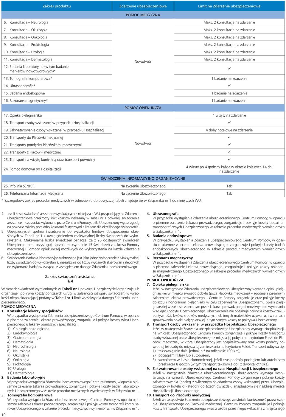 2 konsultacje na zdarzenie 11. Konsultacja Dermatologia Nowotwór Maks. 2 konsultacje na zdarzenie 12. Badania laboratoryjne (w tym badanie markerów nowotworowych)* 13.