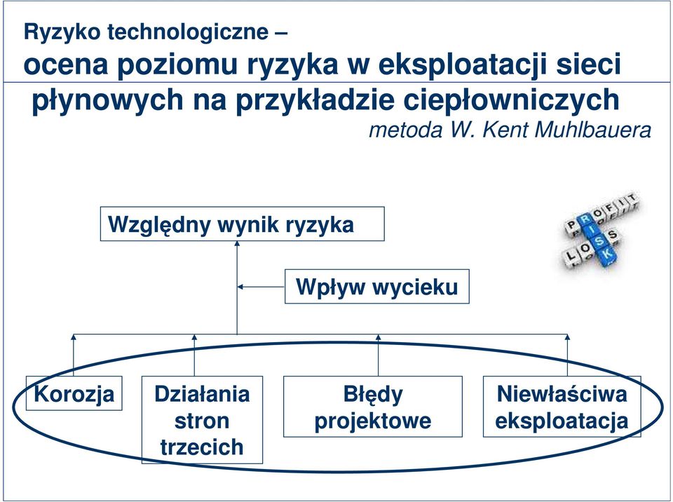 Kent Muhlbauera Względny wynik ryzyka Wpływ wycieku Korozja