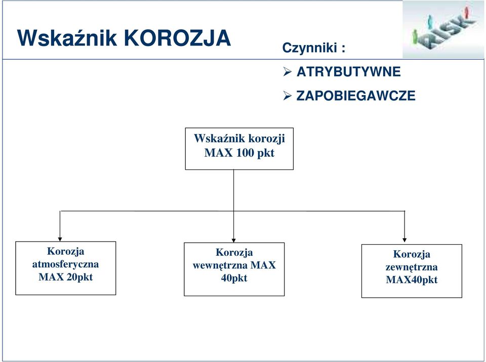 Korozja atmosferyczna MAX 20pkt Korozja