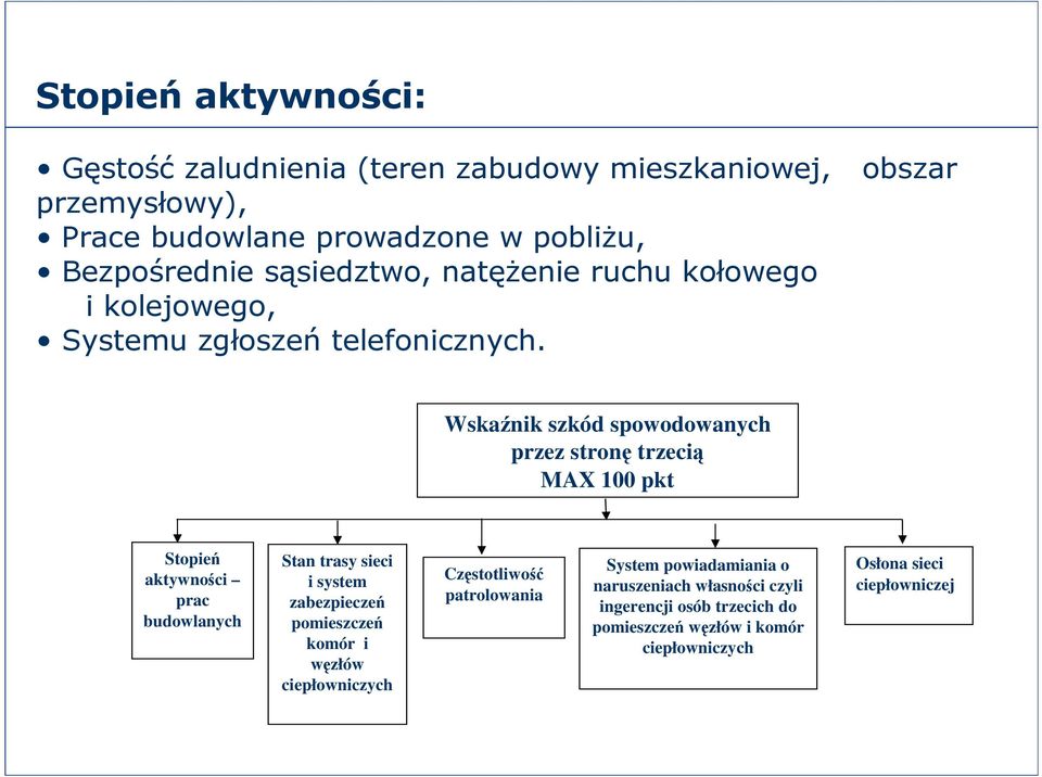 Wskaźnik szkód spowodowanych przez stronę trzecią MAX 100 pkt Stopień aktywności prac budowlanych Stan trasy sieci i system zabezpieczeń