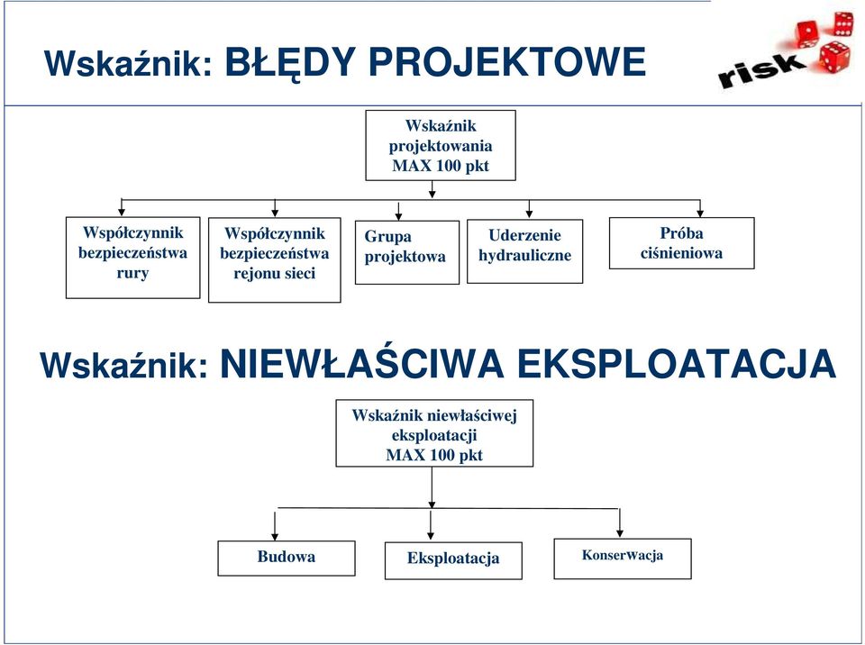 projektowa Uderzenie hydrauliczne Próba ciśnieniowa Wskaźnik: NIEWŁAŚCIWA