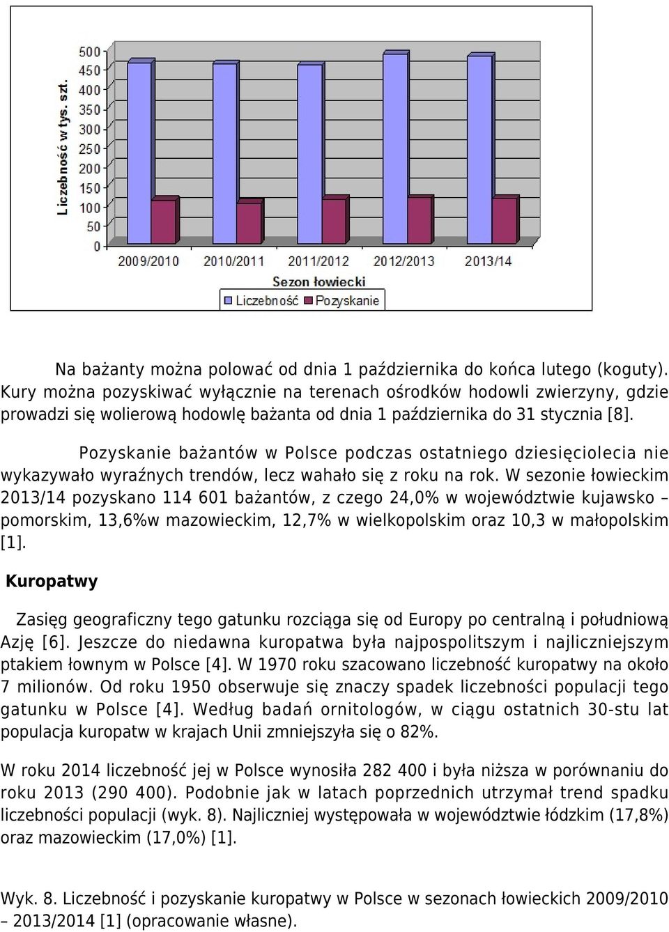 Pozyskanie bażantów w Polsce podczas ostatniego dziesięciolecia nie wykazywało wyraźnych trendów, lecz wahało się z roku na rok.