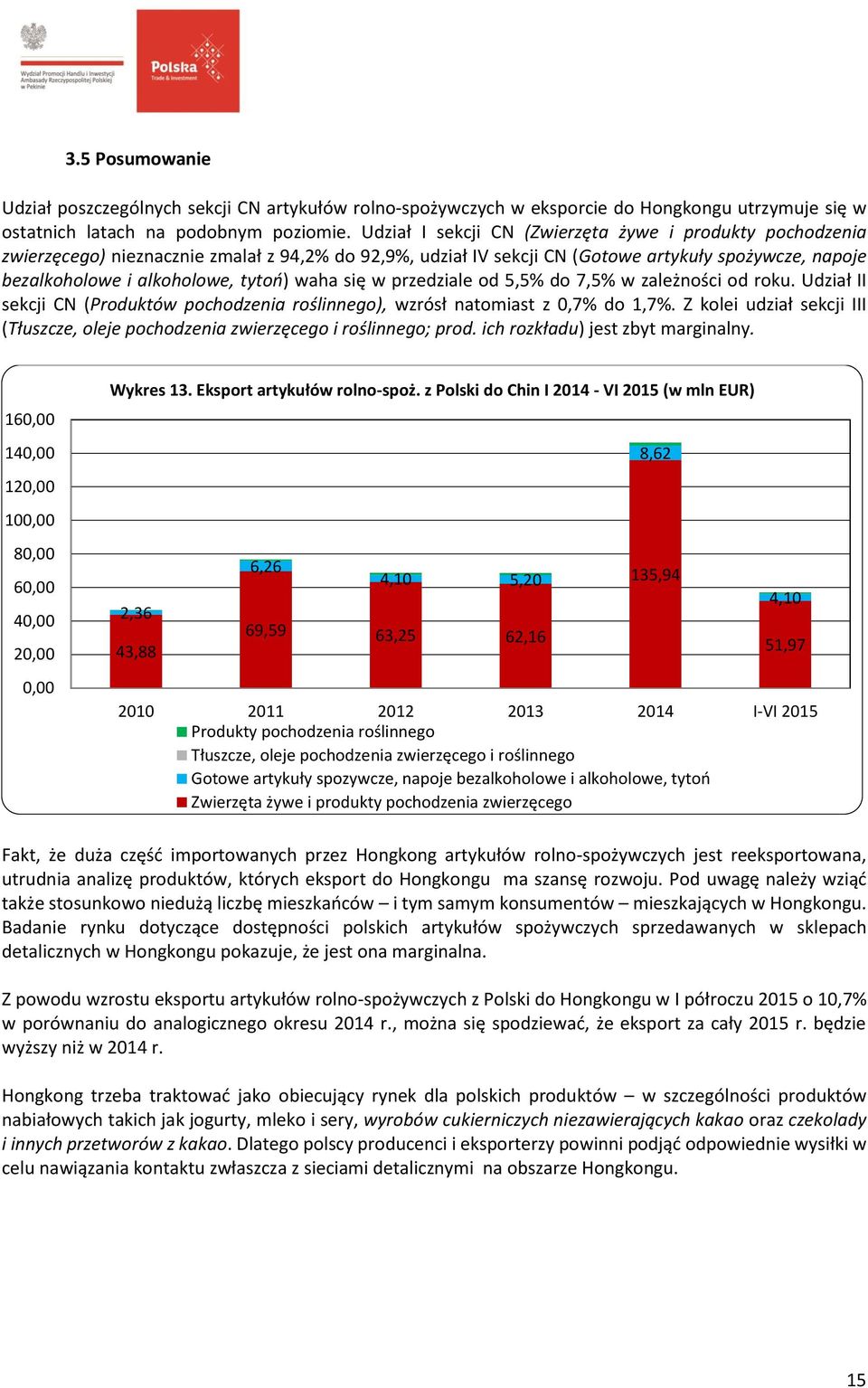 waha się w przedziale od 5,5% do 7,5% w zależności od roku. Udział II sekcji CN (Produktów pochodzenia roślinnego), wzrósł natomiast z 0,7% do 1,7%.