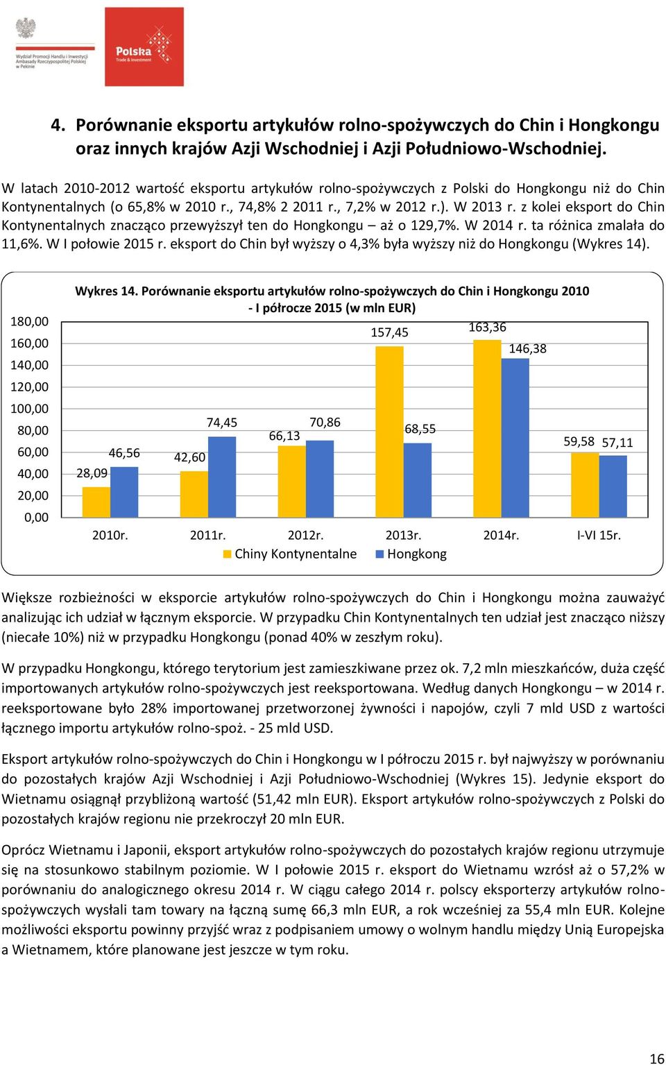 z kolei eksport do Chin Kontynentalnych znacząco przewyższył ten do Hongkongu aż o 129,7%. W 2014 r. ta różnica zmalała do 11,6%. W I połowie 2015 r.