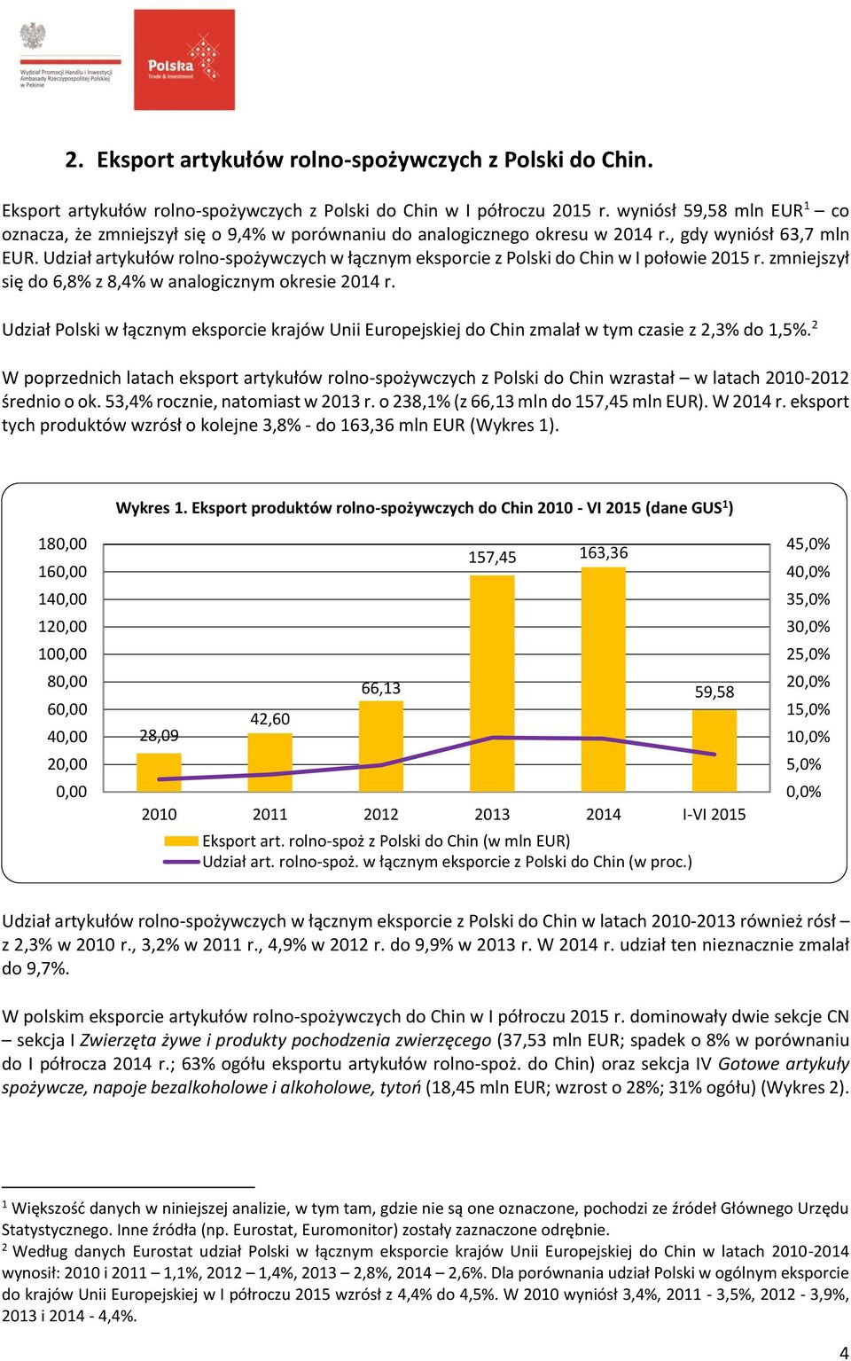 Udział artykułów rolno-spożywczych w łącznym eksporcie z Polski do Chin w I połowie 2015 r. zmniejszył się do 6,8% z 8,4% w analogicznym okresie 2014 r.