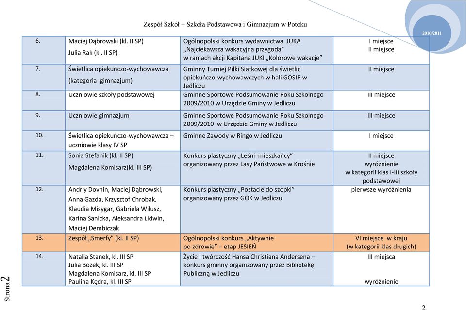 Uczniowie szkoły podstawowej Gminne Sportowe Podsumowanie Roku Szkolnego 2009/2010 w Urzędzie Gminy w Jedliczu 9.