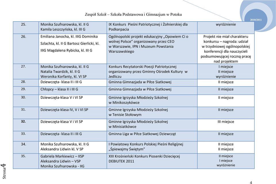 VI SP IX Konkurs Pieśni Patriotycznej i Żołnierskiej dla Podkarpacia Ogólnopolski projekt edukacyjny Opowiem Ci o wolnej Polsce organizowany przez CEO w Warszawie, IPN i Muzeum Powstania