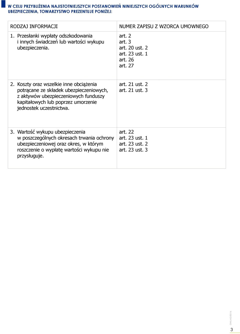 Koszty oraz wszelkie inne obciążenia potrącane ze składek ubezpieczeniowych, z aktywów ubezpieczeniowych funduszy kapitałowych lub poprzez umorzenie jednostek uczestnictwa. art. 21 ust.