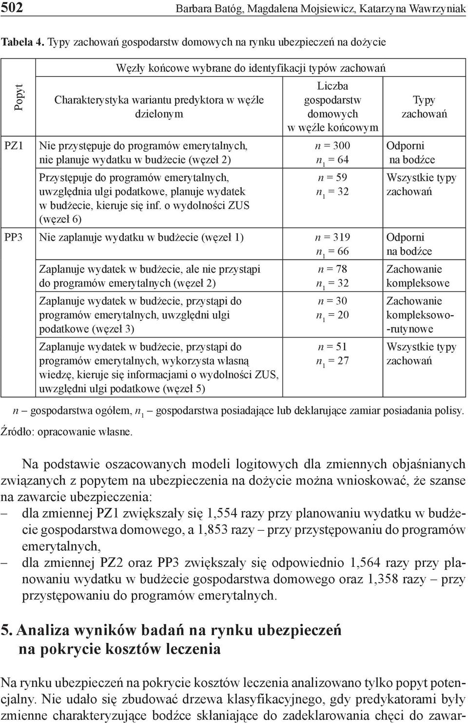 przystępuje do programów emerytalnych, nie planuje wydatku w budżecie (węzeł 2) Przystępuje do programów emerytalnych, uwzględnia ulgi podatkowe, planuje wydatek w budżecie, kieruje się inf.