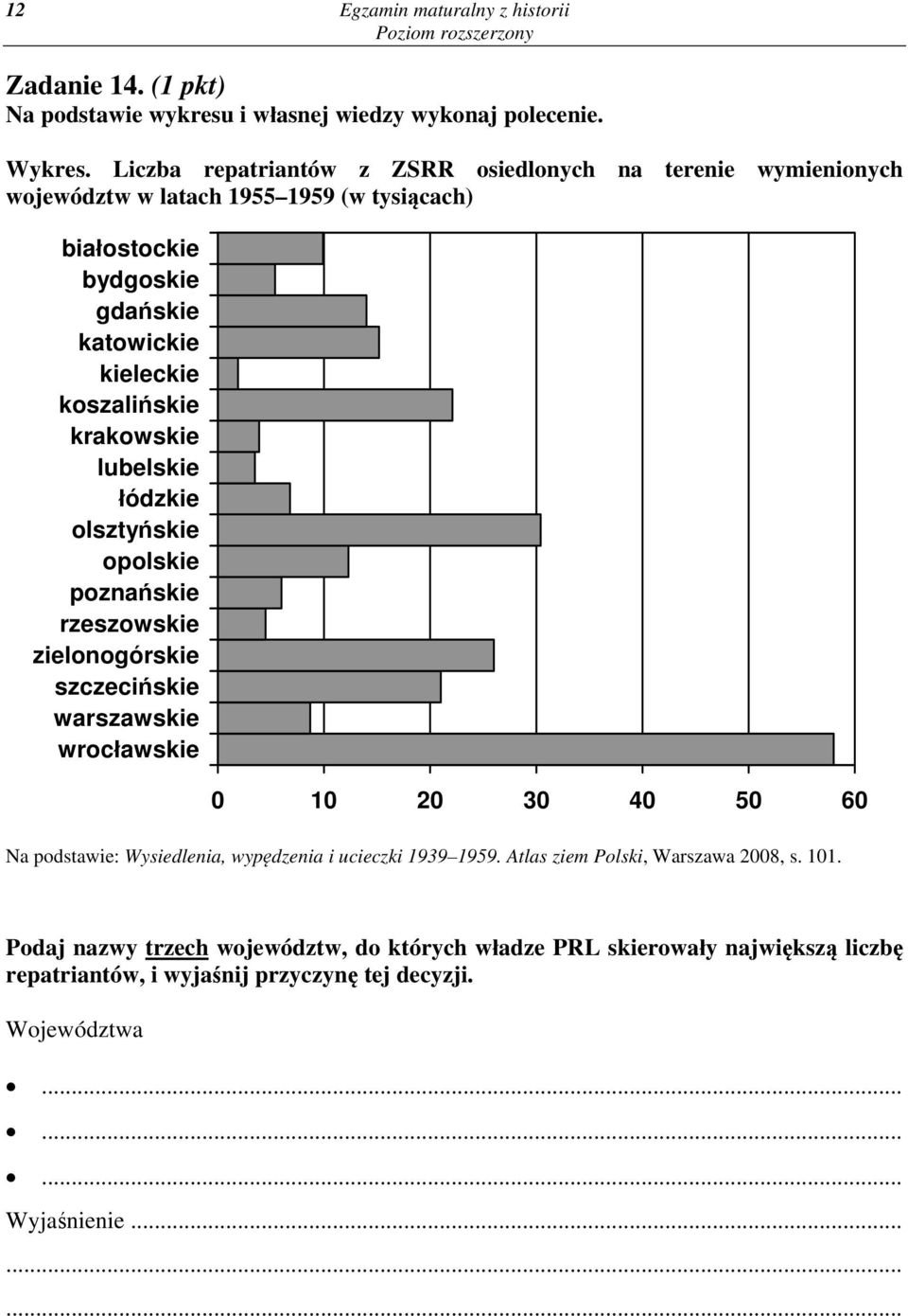 krakowskie lubelskie łódzkie olsztyńskie opolskie poznańskie rzeszowskie zielonogórskie szczecińskie warszawskie wrocławskie 0 10 20 30 40 50 60 Na podstawie: Wysiedlenia,