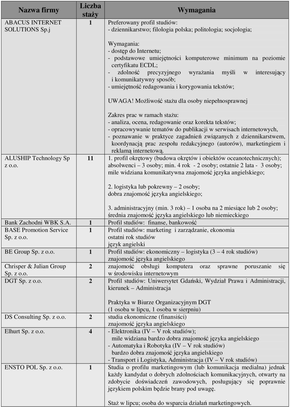 certyfikatu ECDL; - zdolność precyzyjnego wyraŝania myśli w interesujący i komunikatywny sposób; - umiejętność redagowania i korygowania tekstów; UWAGA!