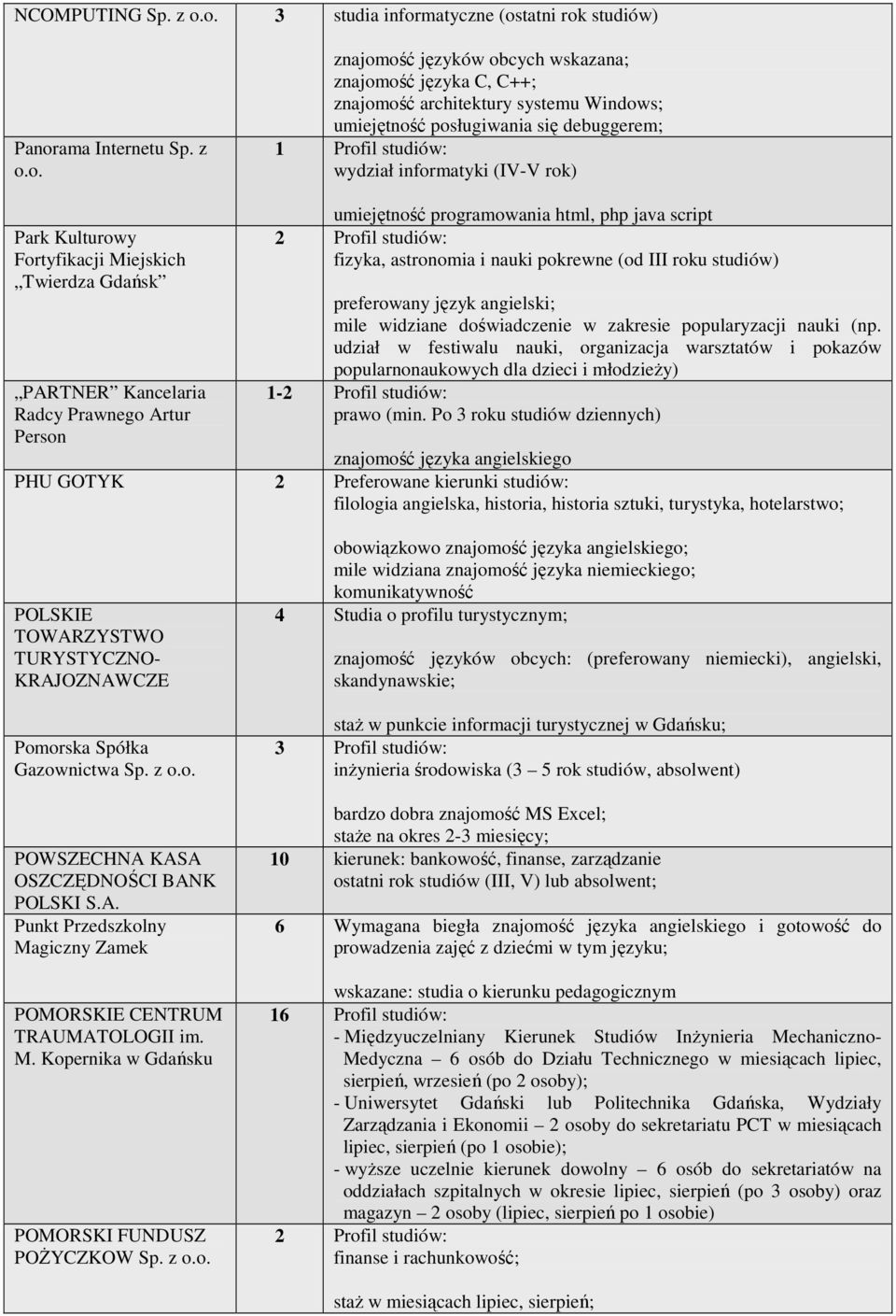 posługiwania się debuggerem; 1 Profil studiów: wydział informatyki (IV-V rok) Park Kulturowy Fortyfikacji Miejskich Twierdza Gdańsk PARTNER Kancelaria Radcy Prawnego Artur Person umiejętność