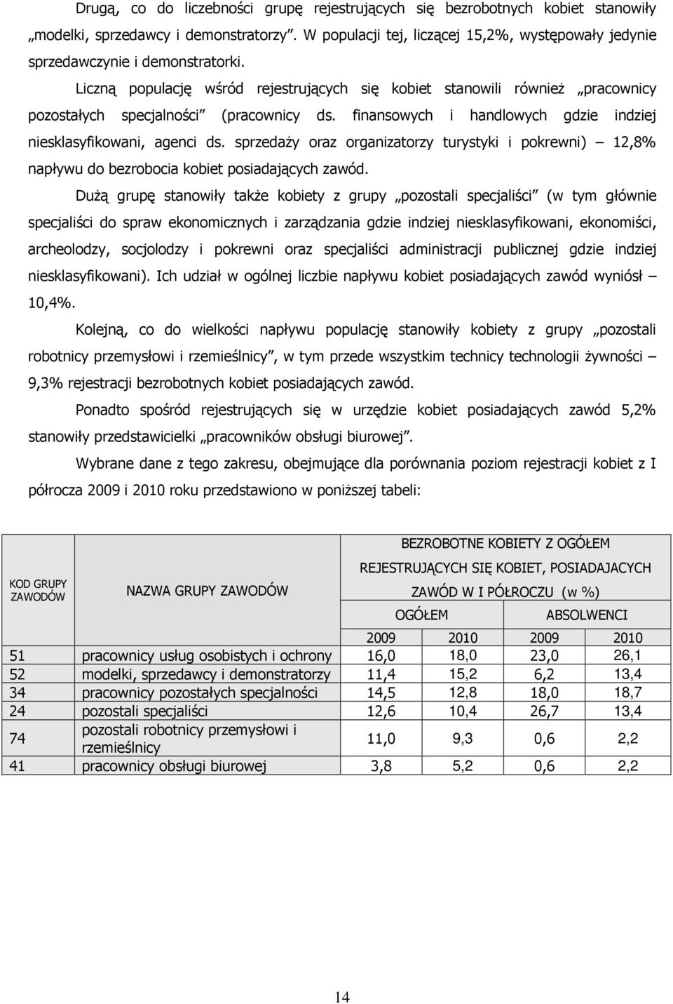 Liczną populację wśród rejestrujących się kobiet stanowili równieŝ pracownicy pozostałych specjalności (pracownicy ds. finansowych i handlowych gdzie indziej niesklasyfikowani, agenci ds.