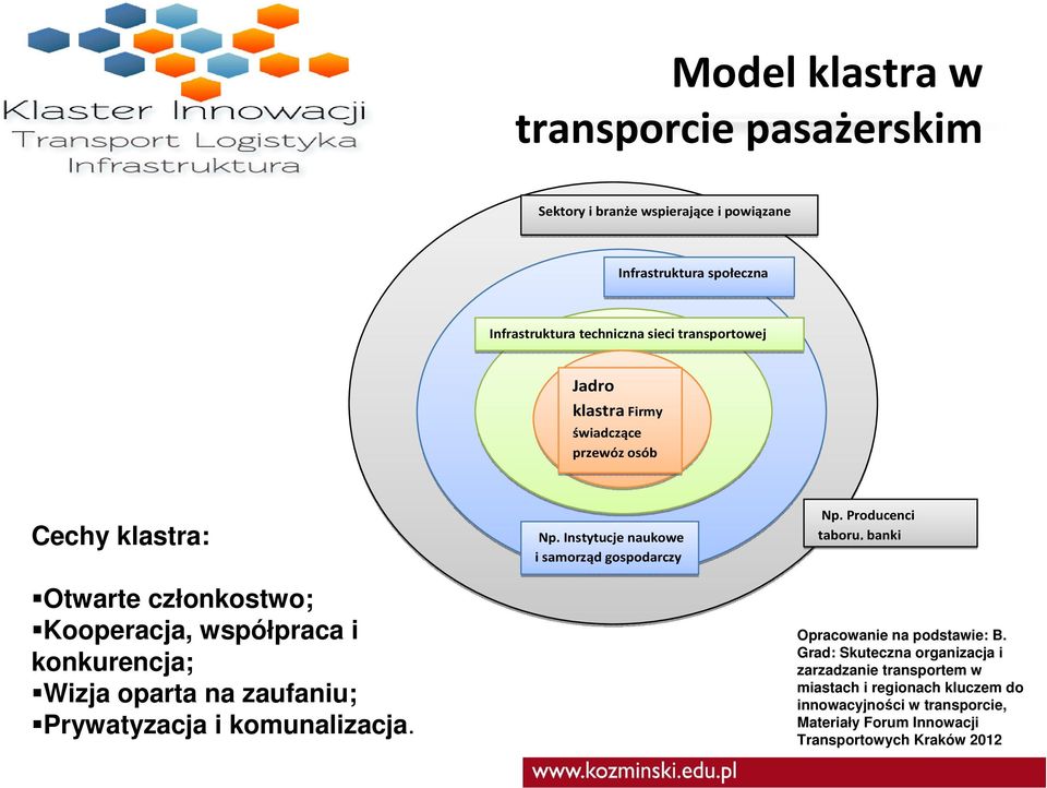 zaufaniu; Prywatyzacja i komunalizacja. Np. Instytucje naukowe i samorząd gospodarczy Np. Producenci taboru, banki Opracowanie na podstawie: B.