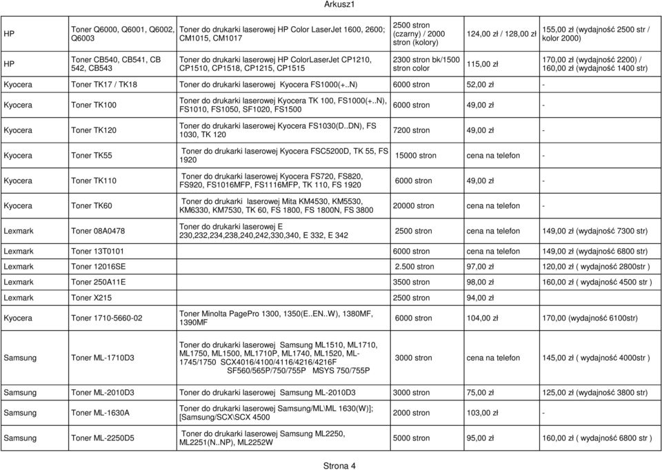 str) Toner TK17 / TK18 Toner do drukarki laserowej FS1000(+..N) 6000 52,00 zł - Toner TK100 Toner do drukarki laserowej TK 100, FS1000(+.