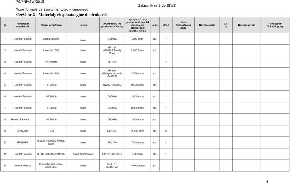 1 3 Hewlett Packard HP 840,940 HP 15A 4 4 Hewlett Packard LaserJet 1100 HP 92A (Ultraprecise seria C4092A) 2 500 stron szt. 1 5 Hewlett Packard HP 2600n czarny (Q6000A) 2 500 stron szt.
