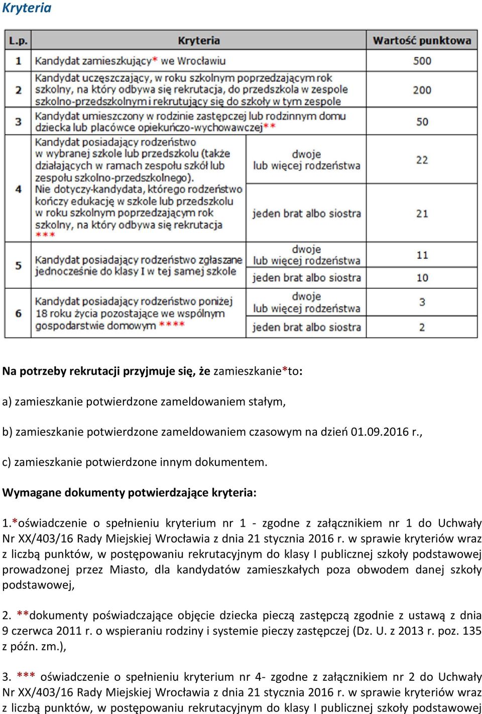 *oświadczenie o spełnieniu kryterium nr 1 - zgodne z załącznikiem nr 1 do Uchwały prowadzonej przez Miasto, dla kandydatów zamieszkałych poza obwodem danej szkoły podstawowej, 2.