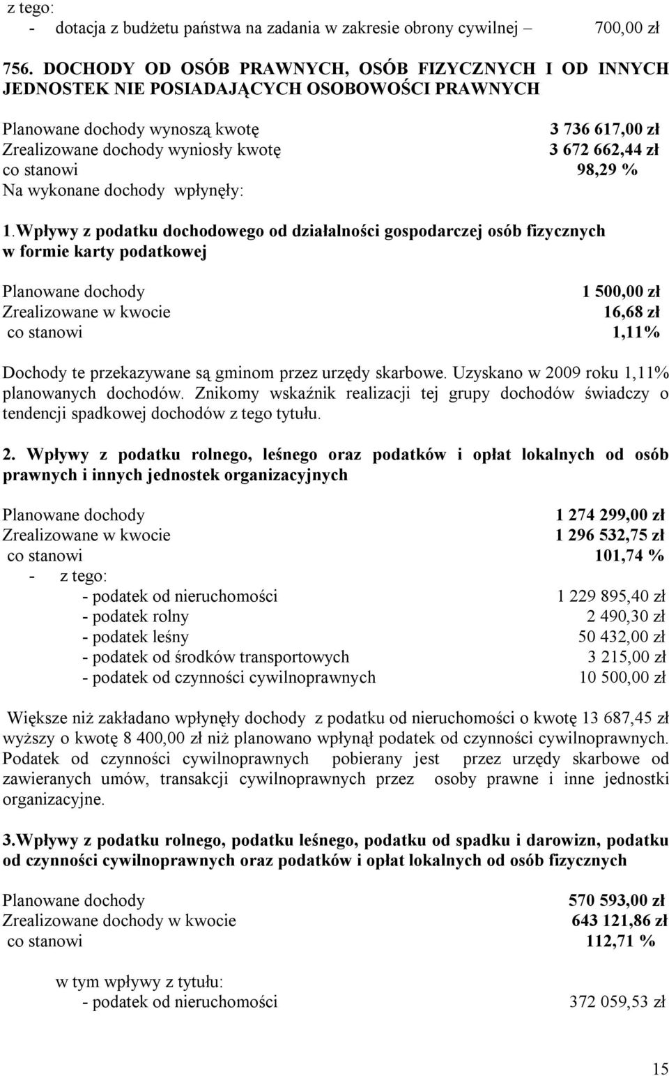 zł co stanowi 98,29 % Na wykonane dochody wpłynęły: 1.