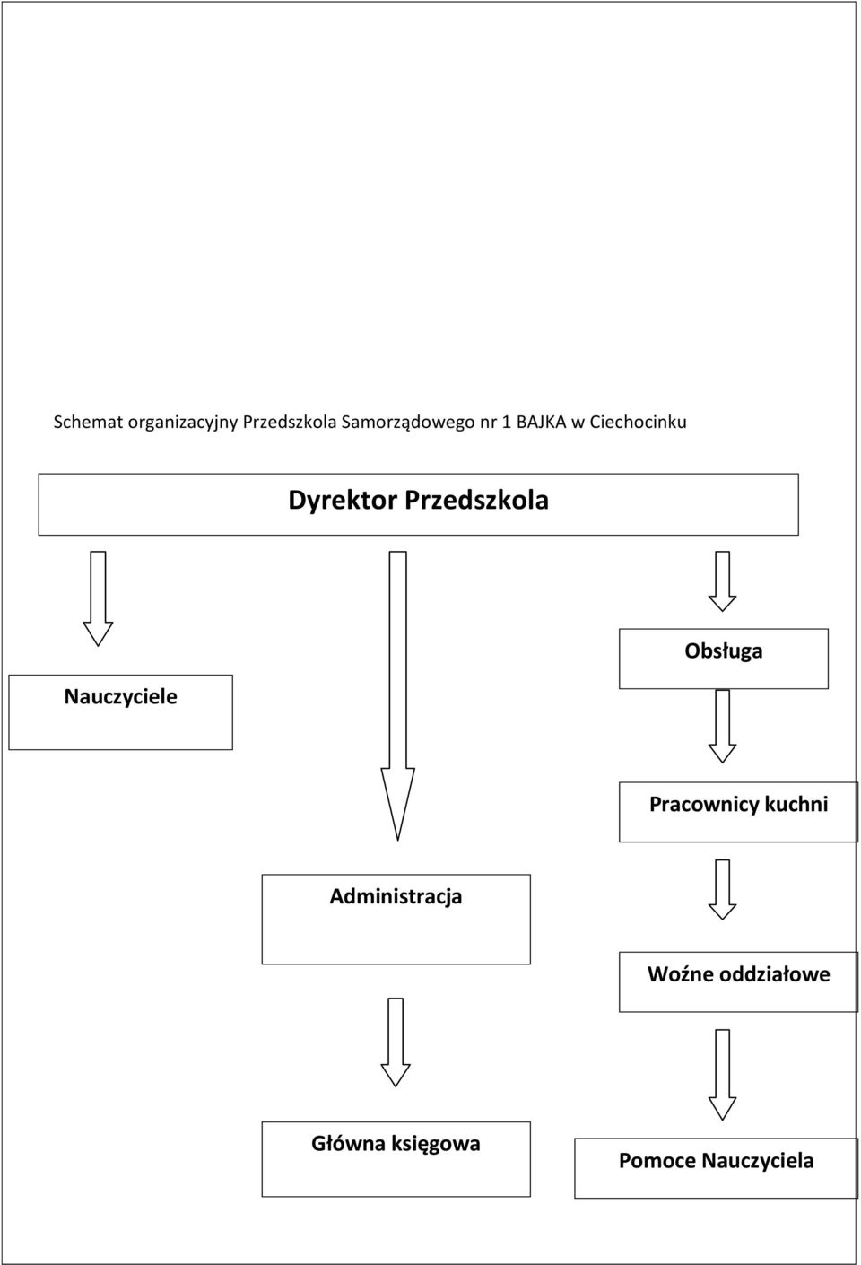 Nauczyciele Obsługa Pracownicy kuchni