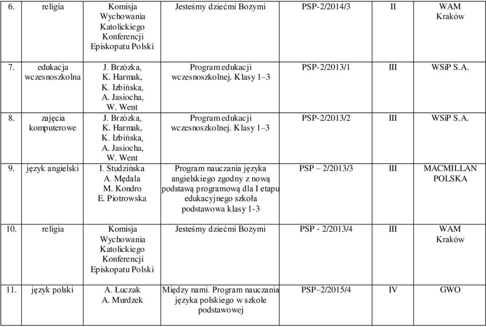 Klasy 1 3 Program edukacji wczesnoszkolnej. Klasy 1 3 angielskiego zgodny z nową podstawą programową dla I etapu edukacyjnego szkoła podstawowa klasy 1-3 PSP-2/2013/1 III WSiP S.A.