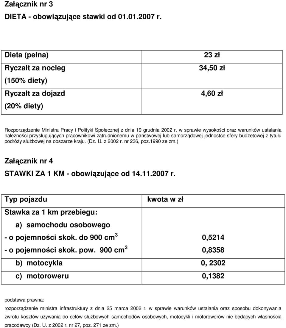 w sprawie wysokości oraz warunków ustalania naleŝności przysługujących pracownikowi zatrudnionemu w państwowej lub samorządowej jednostce sfery budŝetowej z tytułu podróŝy słuŝbowej na obszarze kraju.