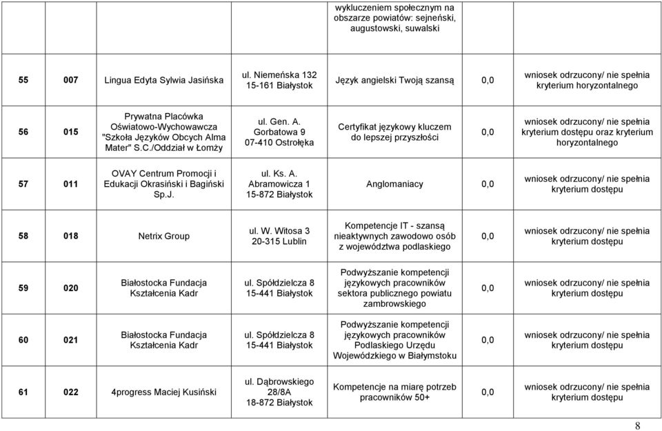 ma Mater" S.C./Oddział w Łomży ul. Gen. A.