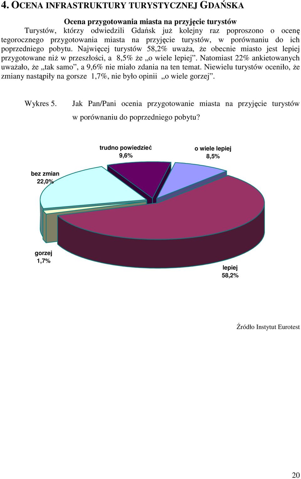 Natomiast 22% ankietowanych uwaŝało, Ŝe tak samo, a 9,6% nie miało zdania na ten temat. Niewielu turystów oceniło, Ŝe zmiany nastąpiły na gorsze 1,7%, nie było opinii o wiele gorzej.