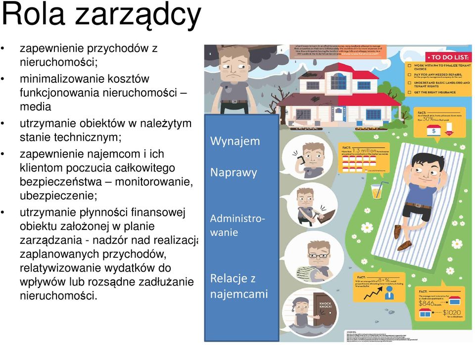 ubezpieczenie; utrzymanie płynności finansowej obiektu założonej w planie zarządzania - nadzór nad realizacją zaplanowanych